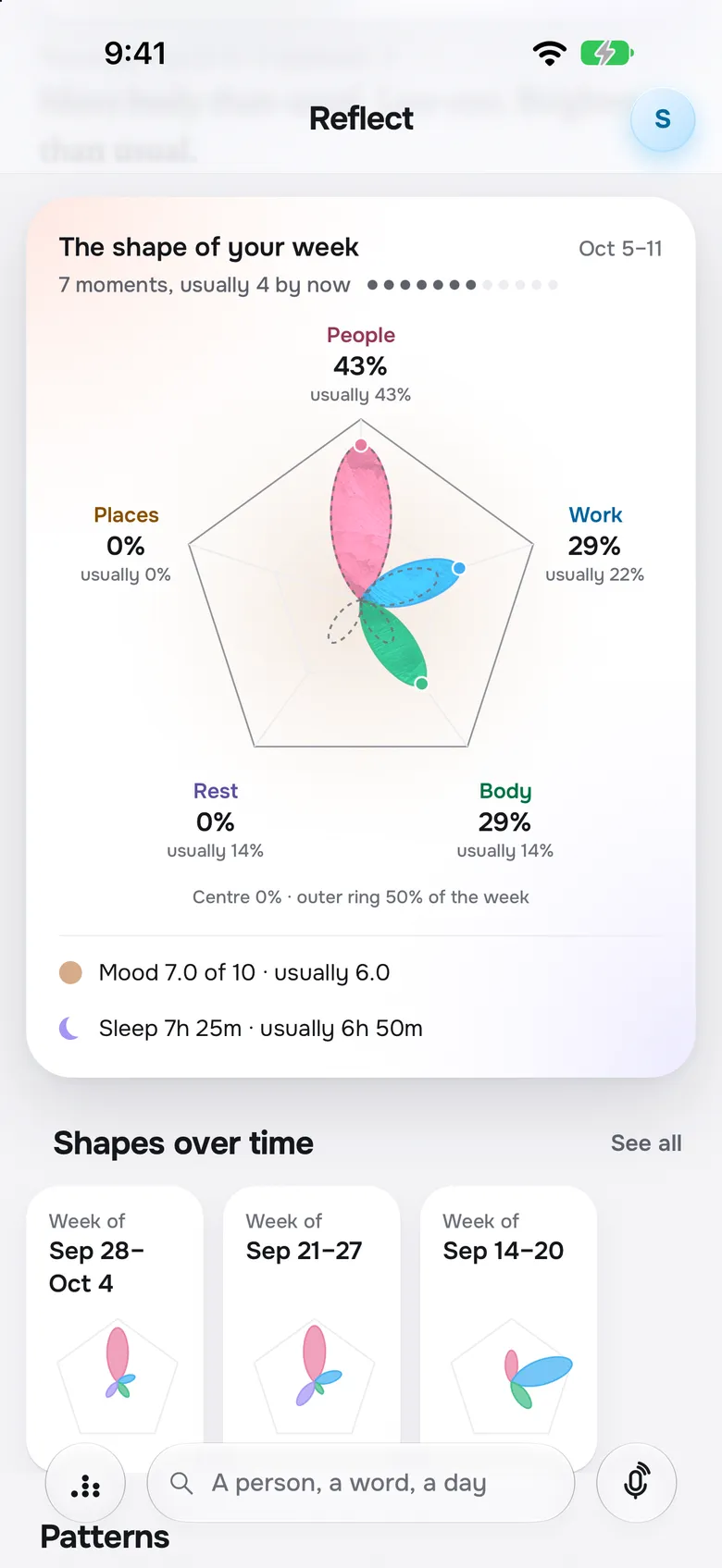 Reflect: the shape of the week, drawn as a flower over people, work, places, rest and body.
